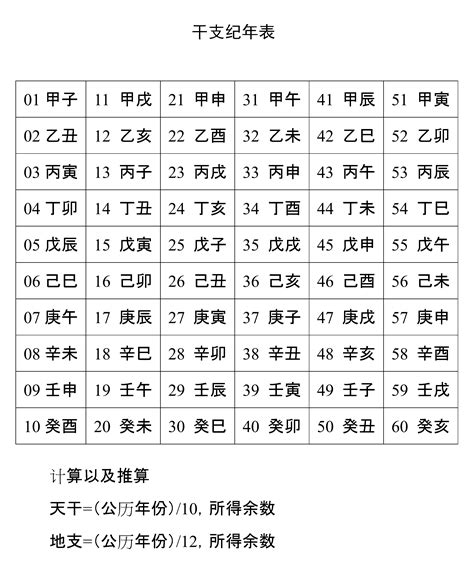 天干地支 2024|干支纪年对照表，天干地支年份对照表